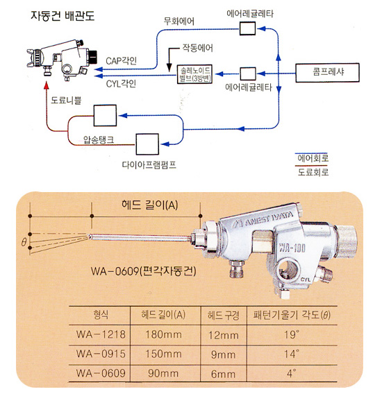 �ڵ��ǹ����