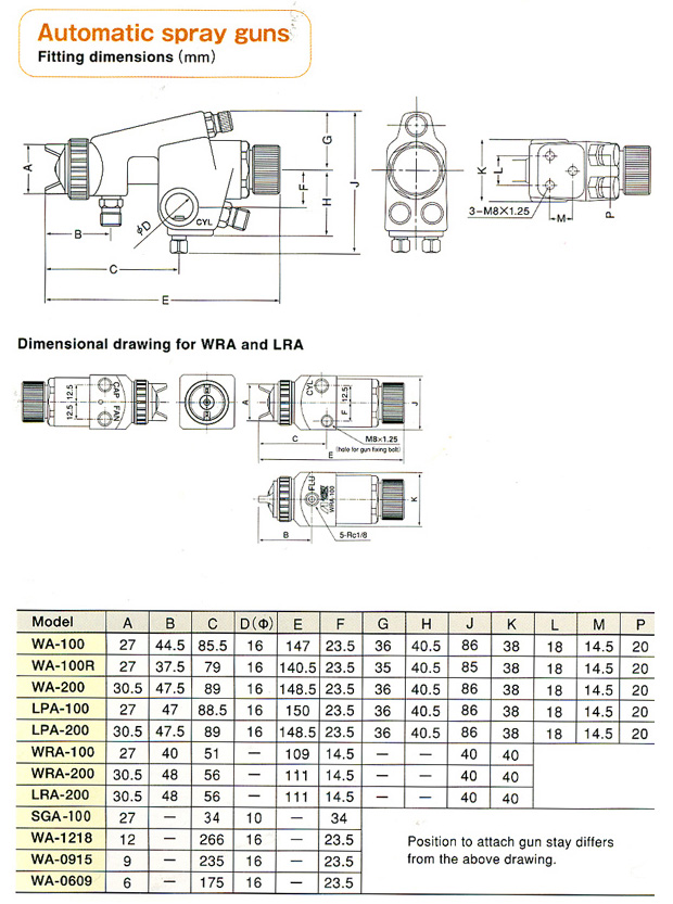 �ڵ���ġ��